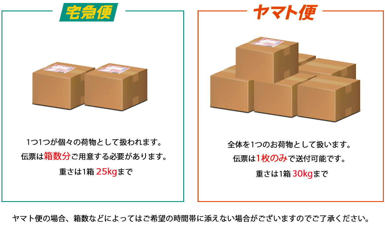 宅急便とヤマト便との違いについて教えてください よくあるご質問 古本 専門書の買取査定はノースブックセンター